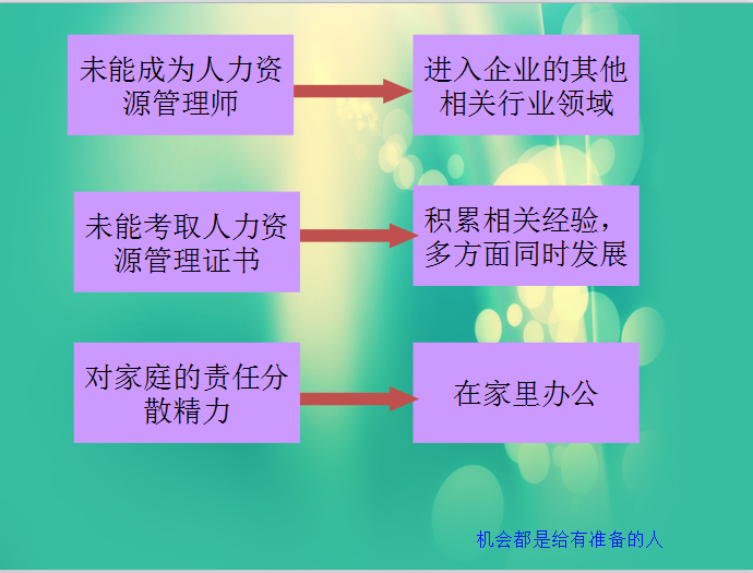 如何规划自己的职业