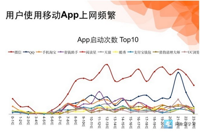 微信的“产品圣经”，对移动学习产品有哪些启发？