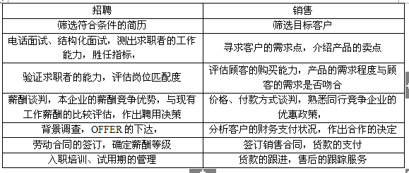 HR，敢问路在何方