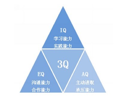 EQ、IQ、AQ在三茅学堂逐渐强大起来吧