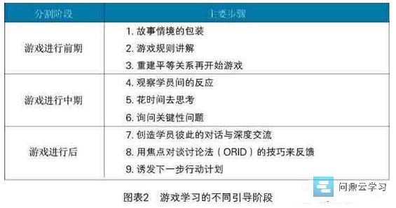 如何用游戏化的精神来做真正的培训