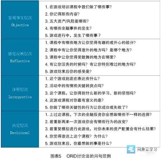 如何用游戏化的精神来做真正的培训