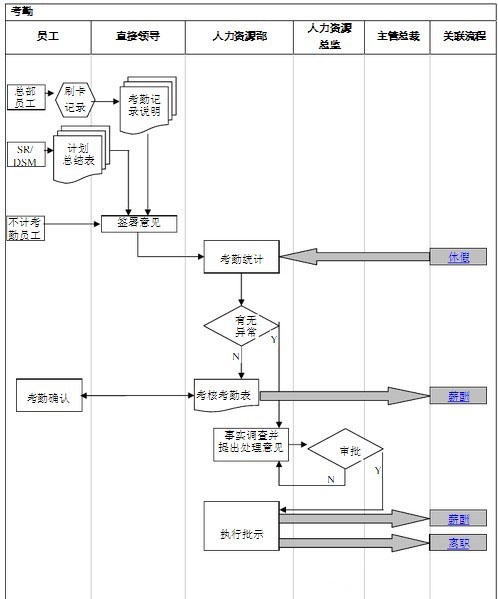 【转载】人力资源工作图