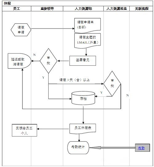 【转载】人力资源工作图