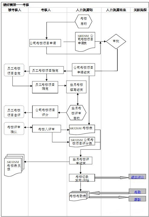 【转载】人力资源工作图