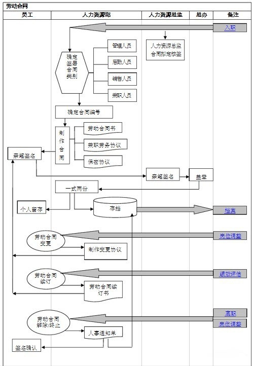 【转载】人力资源工作图