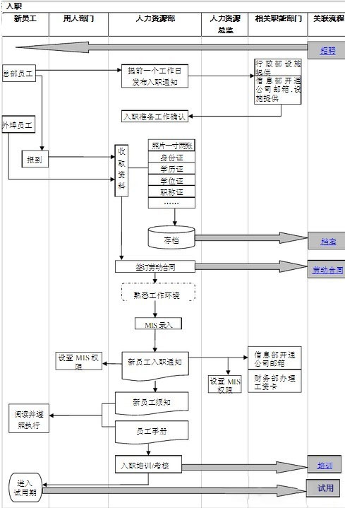 【转载】人力资源工作图