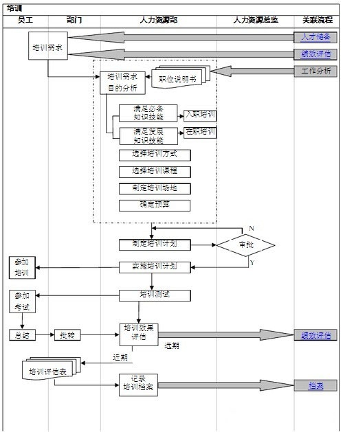 【转载】人力资源工作图