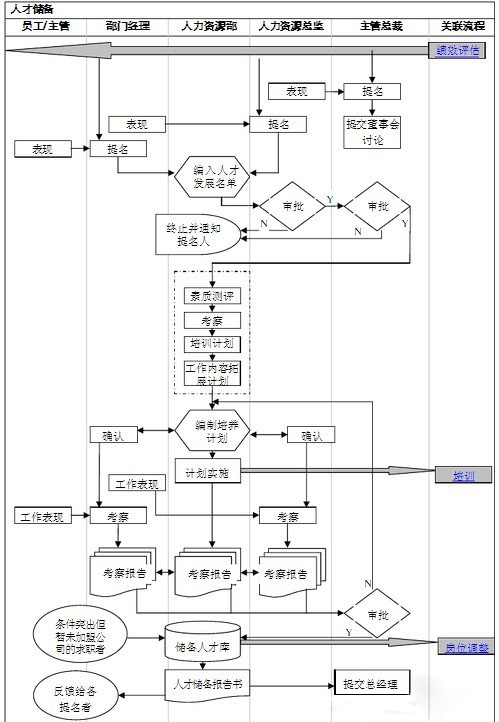 【转载】人力资源工作图