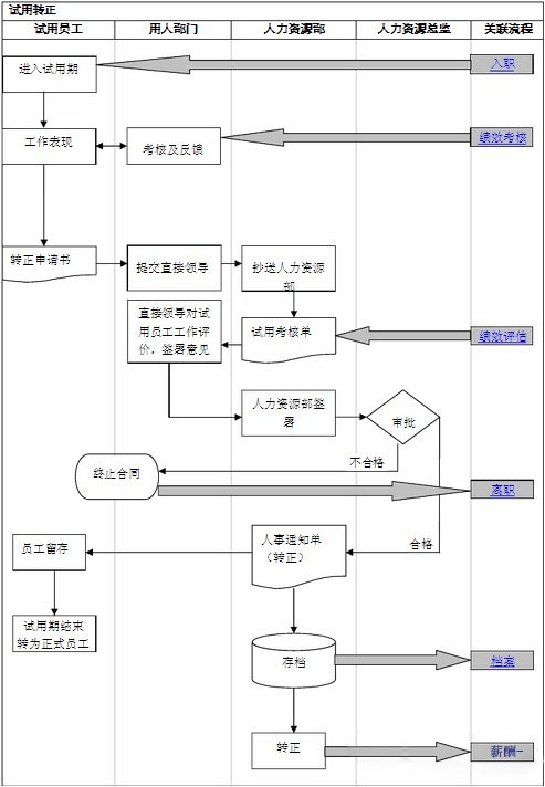 【转载】人力资源工作图