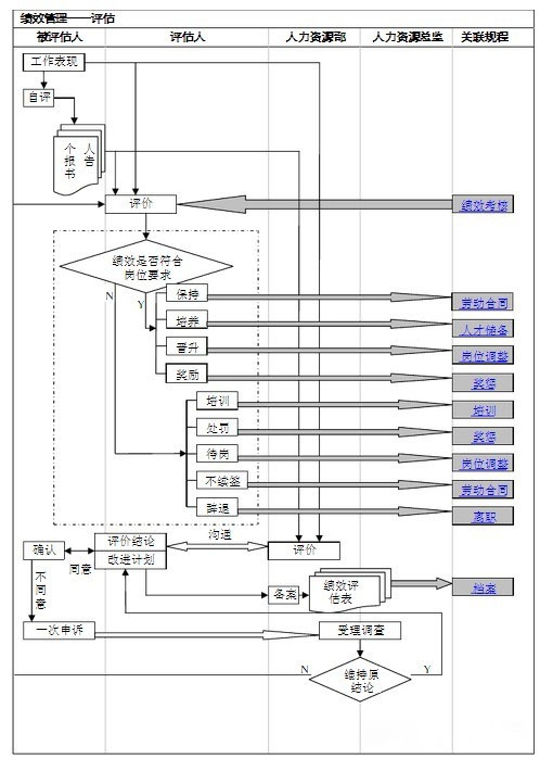 【转载】人力资源工作图