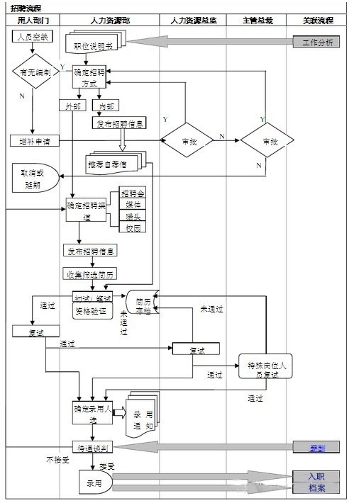 【转载】人力资源工作图