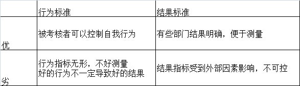 《如何发奖金》读后总结