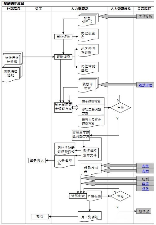 【转载】人力资源工作图