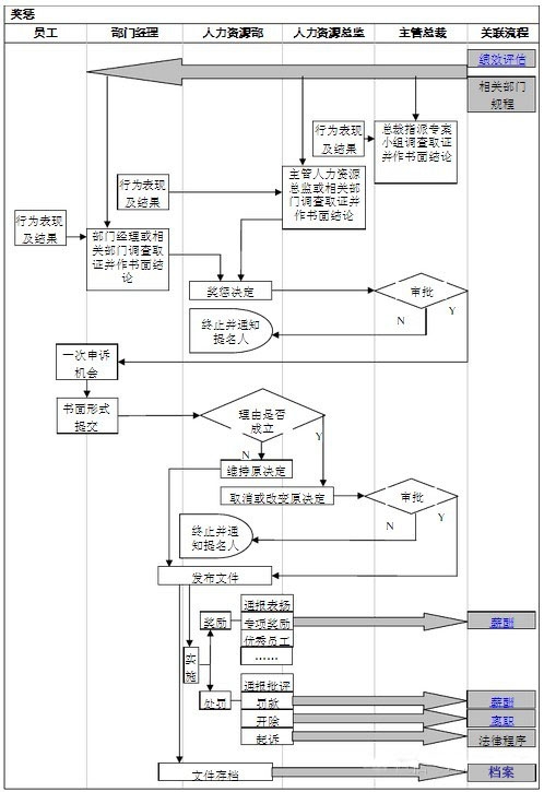 【转载】人力资源工作图