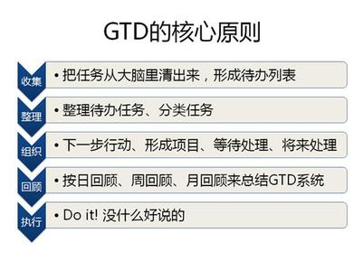 那些优秀的GTD软件