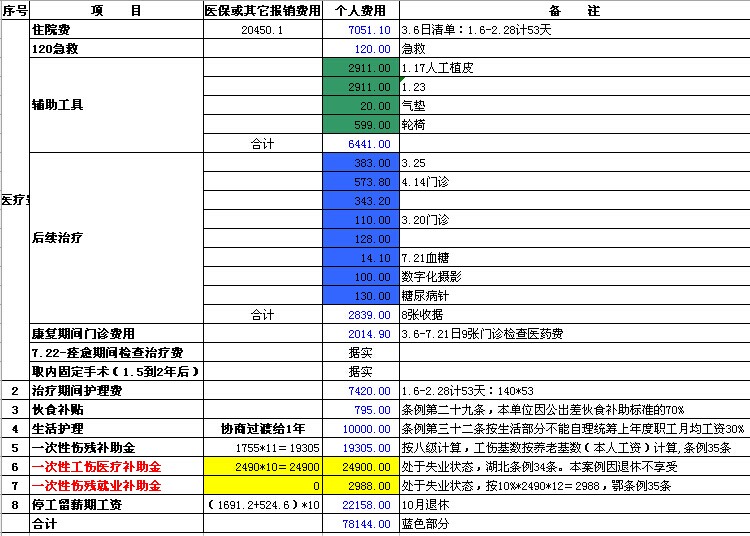 【转载】依法办事