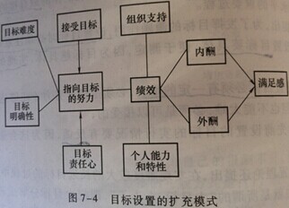 目标设置理论，你值得拥有