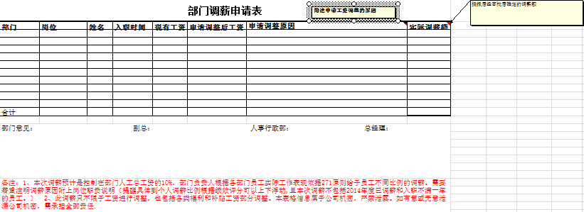 2014年度调薪方案