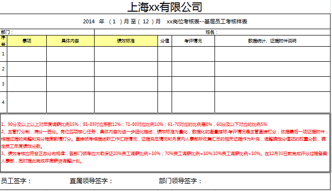 2014年度调薪方案