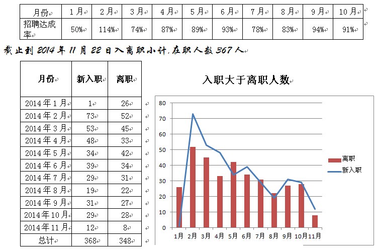 2014年总结