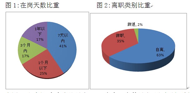 2014年总结