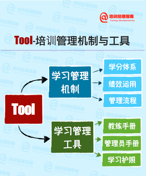 逼格的培训体系是如何设计出来的？