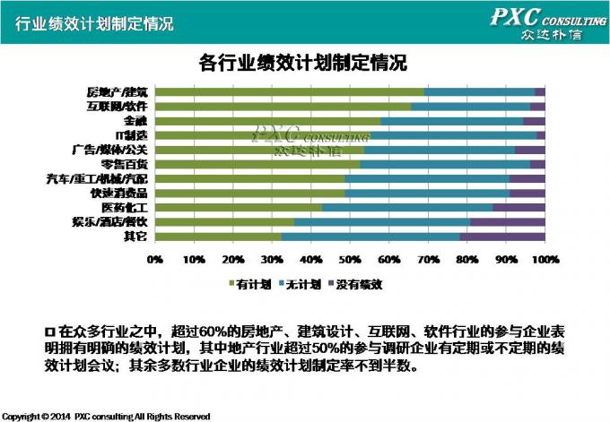 2014年绩效管理现状盘点