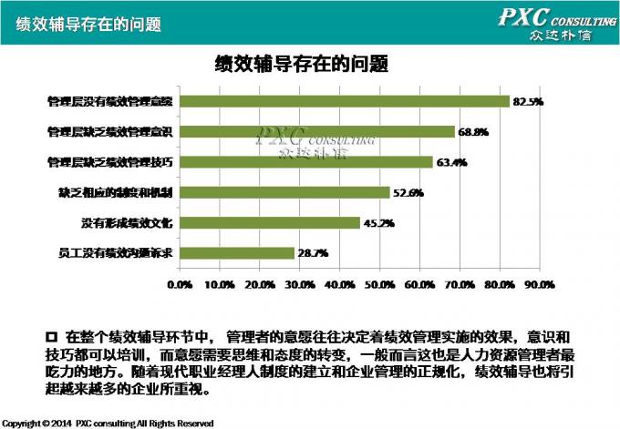 2014年绩效管理现状盘点