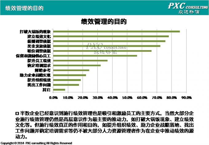 2014年绩效管理现状盘点