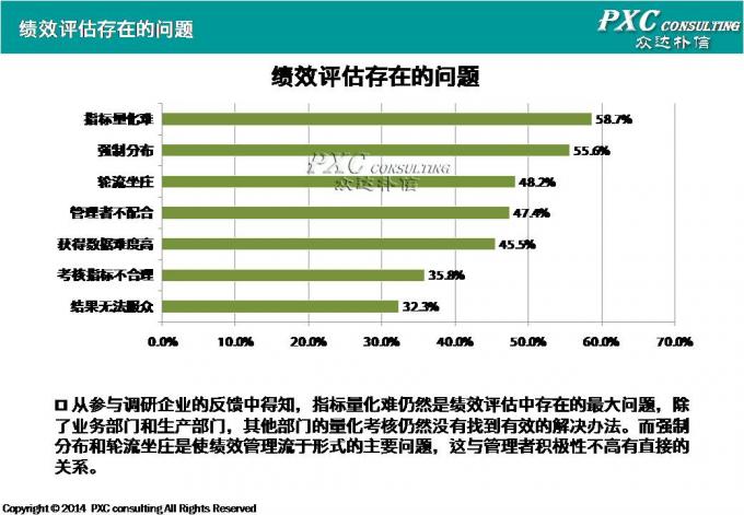 2014年绩效管理现状盘点