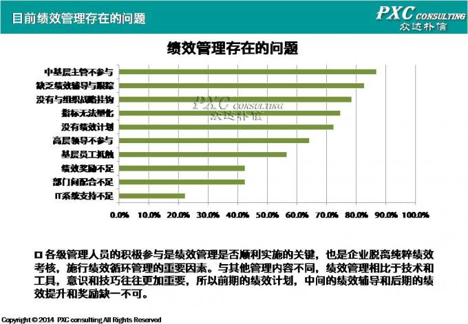 2014年绩效管理现状盘点