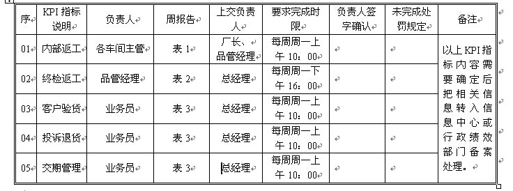 “一世”总结，不能“一无”所获