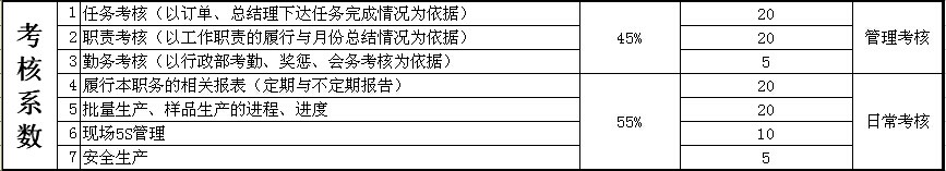 “一世”总结，不能“一无”所获