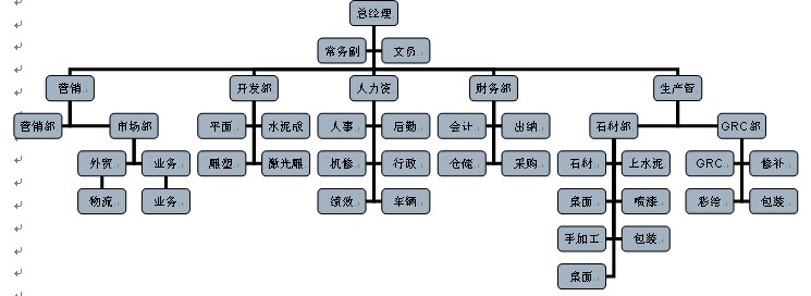 “一世”总结，不能“一无”所获