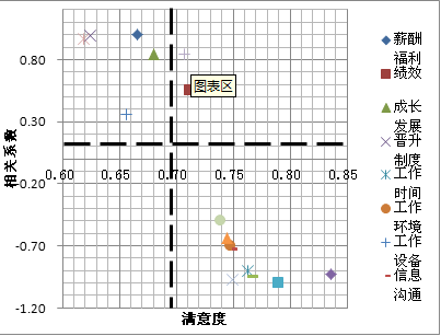 行政及人事部2014年工作总结（部分图表）