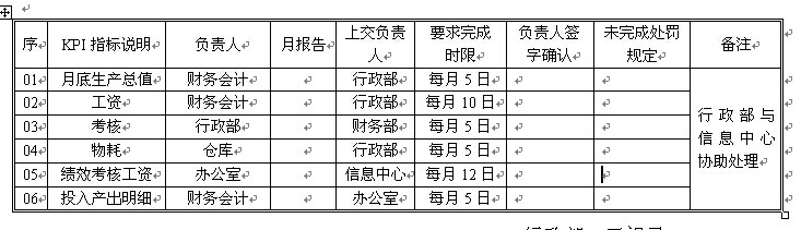 “一世”总结，不能“一无”所获