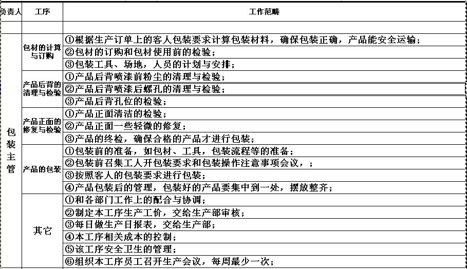“一世”总结，不能“一无”所获