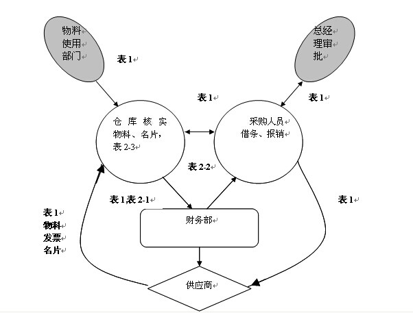 “一世”总结，不能“一无”所获