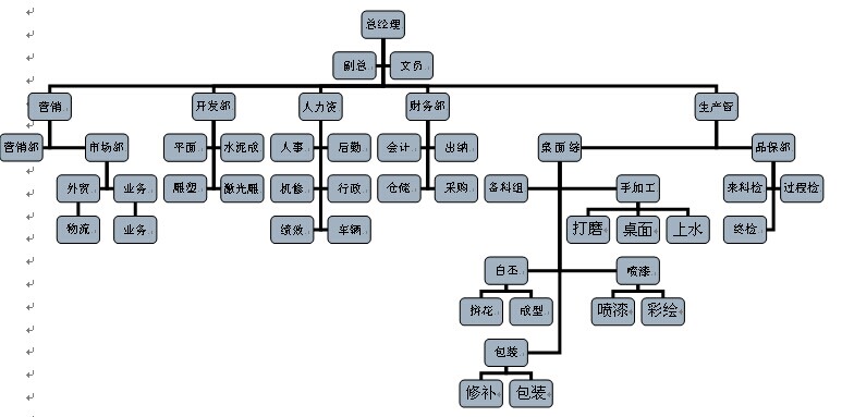 “一世”总结，不能“一无”所获