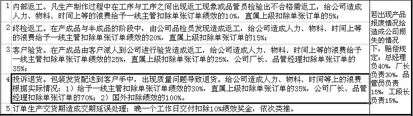 “一世”总结，不能“一无”所获