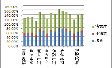 行政及人事部2014年工作总结（部分图表）