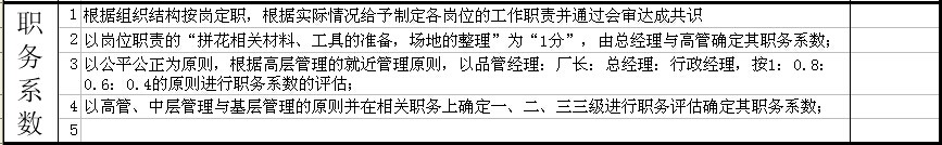“一世”总结，不能“一无”所获