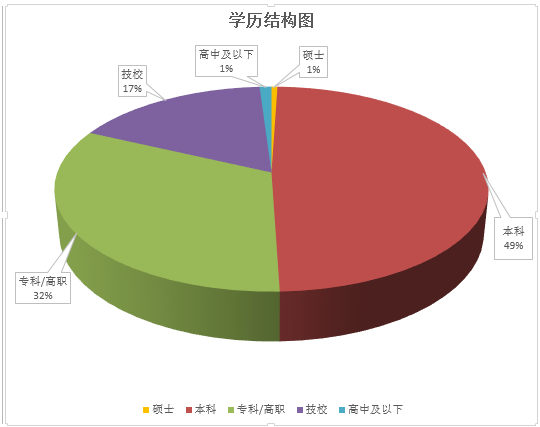 2014年度工作总结及2015年工作计划