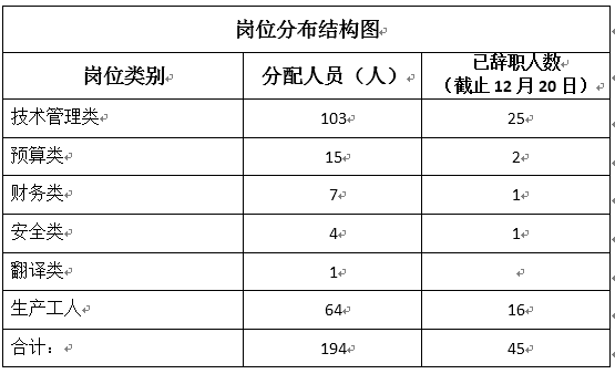 2014年度工作总结及2015年工作计划