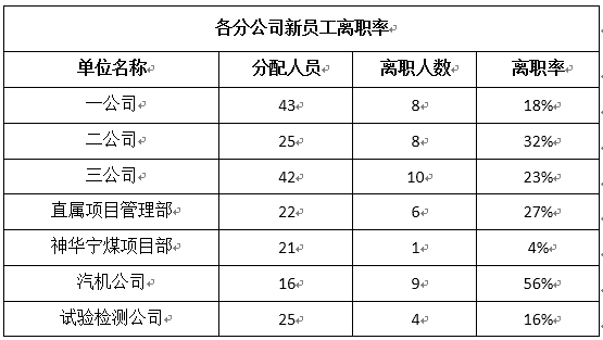 2014年度工作总结及2015年工作计划