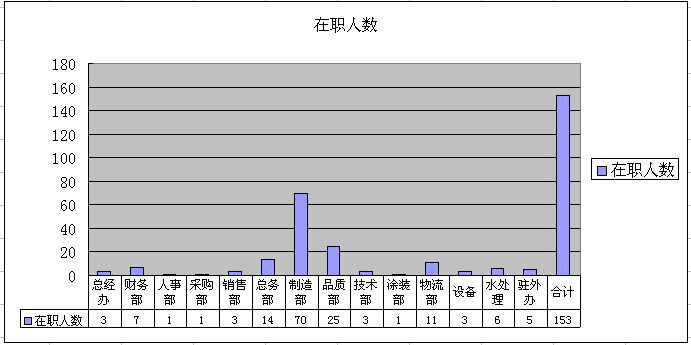 总结2014 & 计划2015