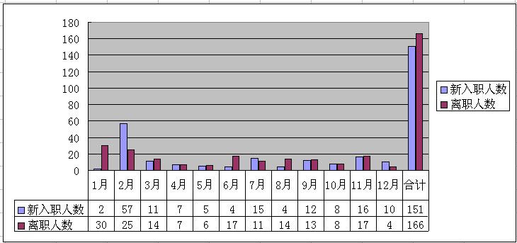 总结2014 & 计划2015