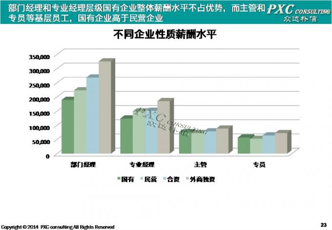 2014年汽配行业薪酬盘点