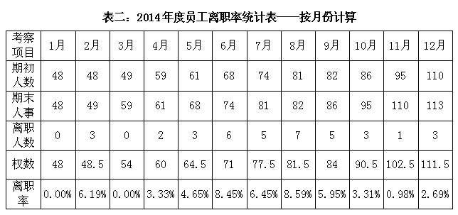 2014年度总结